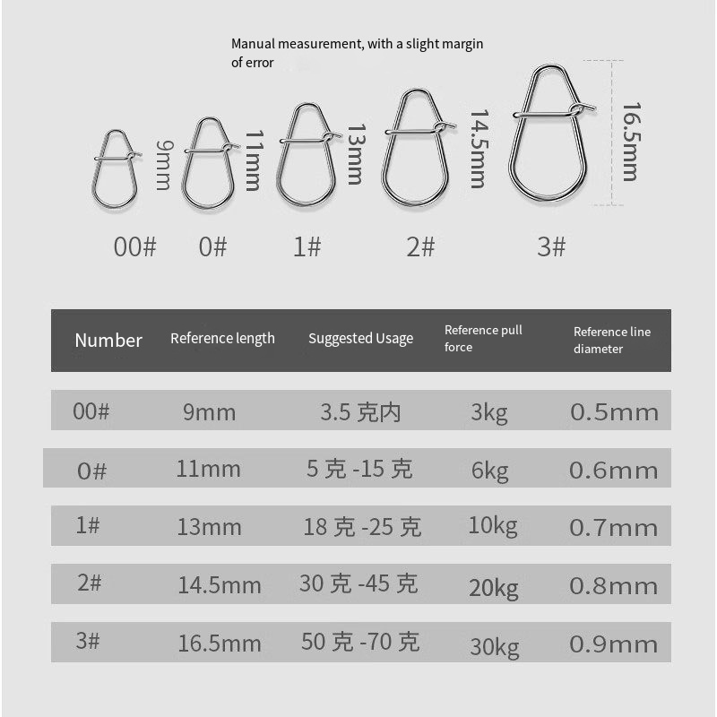 50/100PC New Fishing Snaps Fis - Fishing Equipment Gear review and price