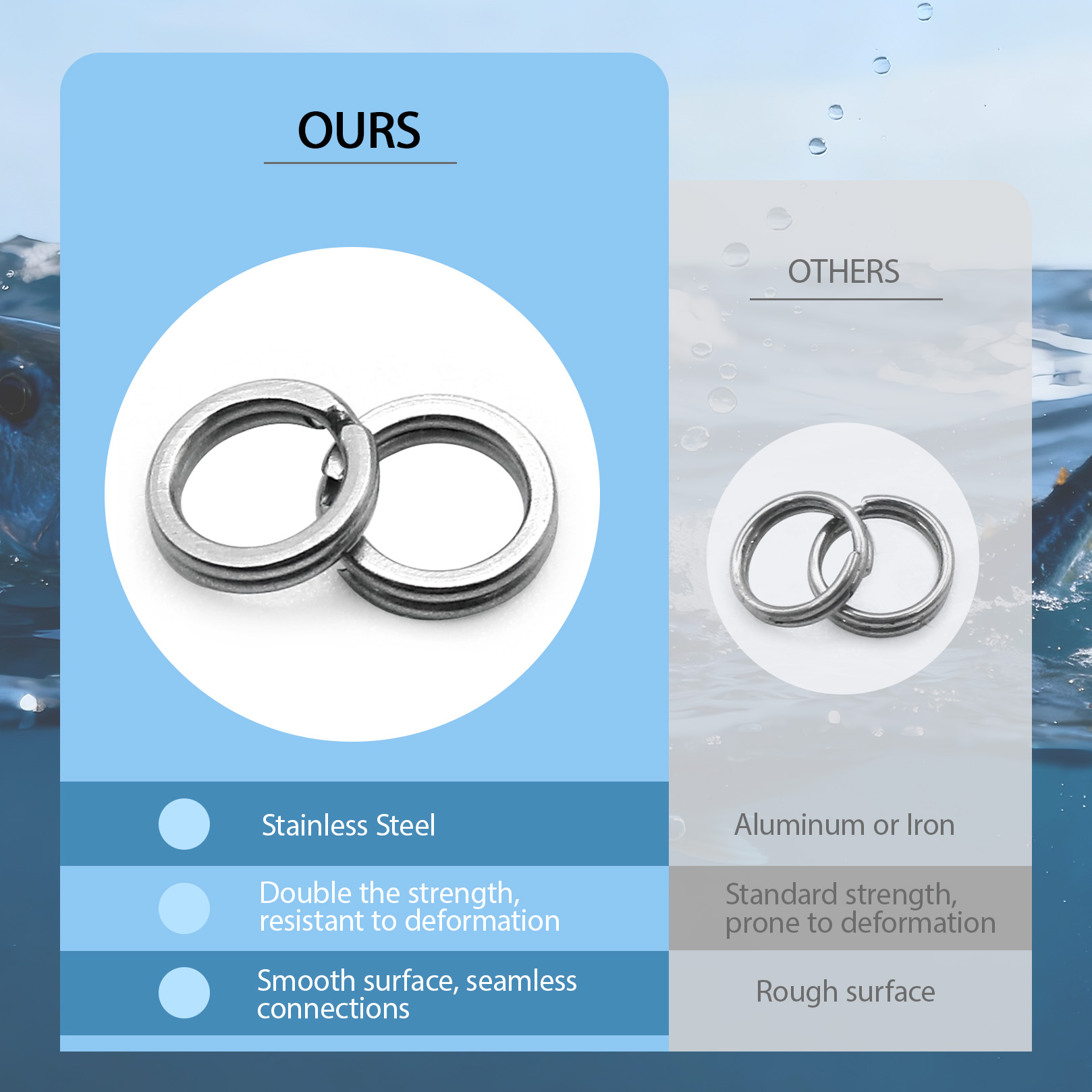 9KM Fishing Split Rings with P - Freshwater Fishing Kit review and price