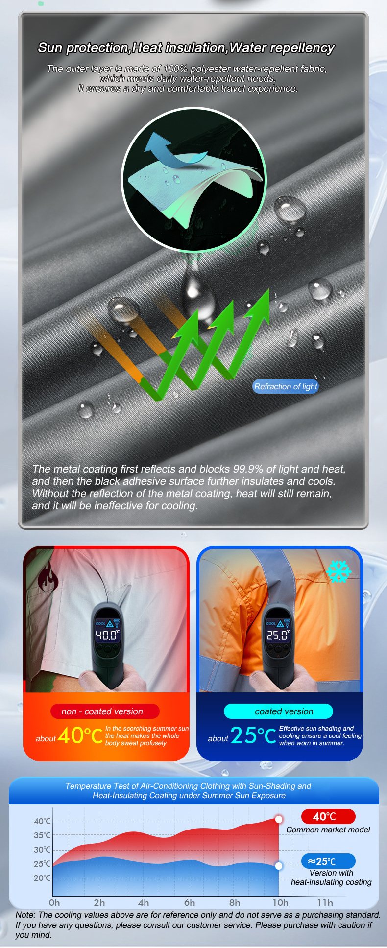 Summer Cool Vest Wearable Refr - Fishing Vest Jacket review and price