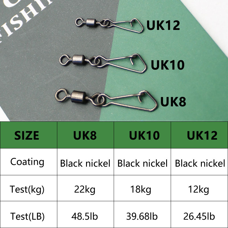 Carp Fishing Accessories Feede - Fishing Equipment Gear review and price
